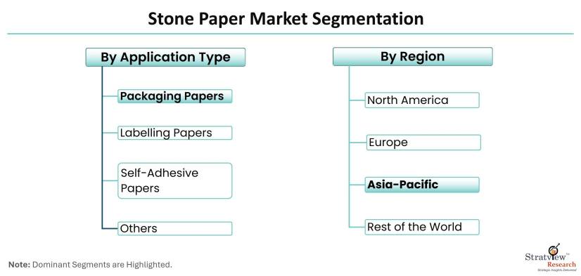Stone-Paper-Market-Segmentation